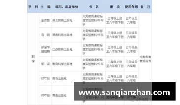 2024退休利弊？(2024重庆高中教材有变化吗？)